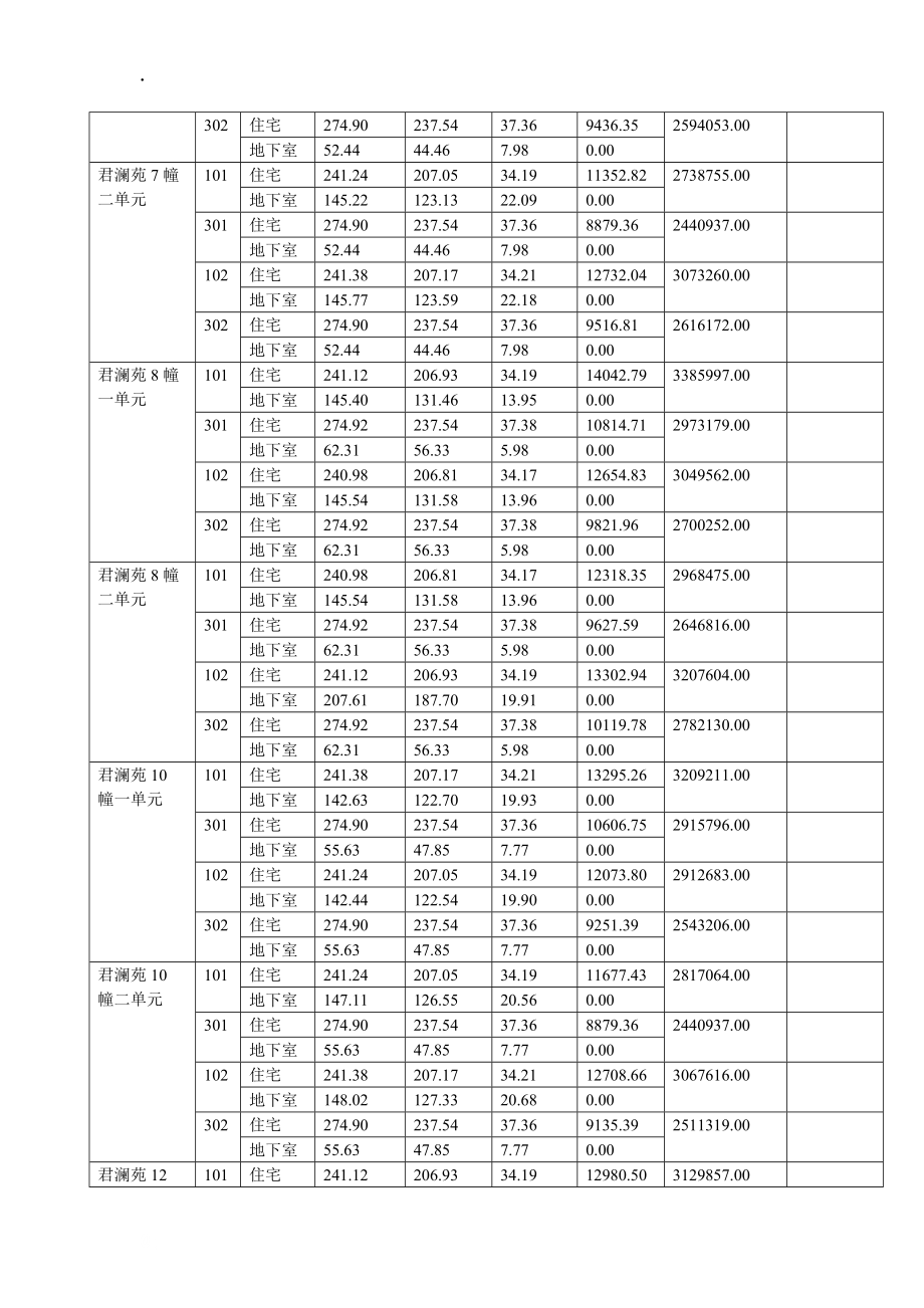 商品房销售价目表1