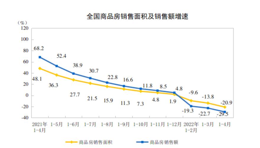 1-4月全国商品房销售量价齐跌,各地政策优化力度加大