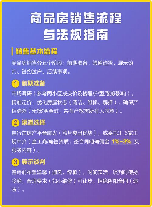 商品房销售流程与法规指南